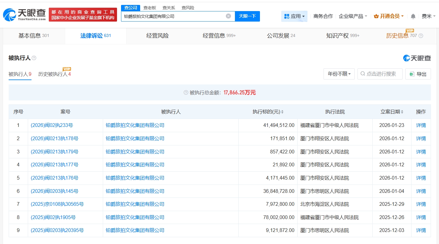 鉑爵旅拍及董事長等被執行4149萬 攝影巨頭的信任危局